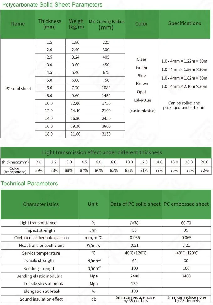 12mm Flat Polycarbonate Sheet